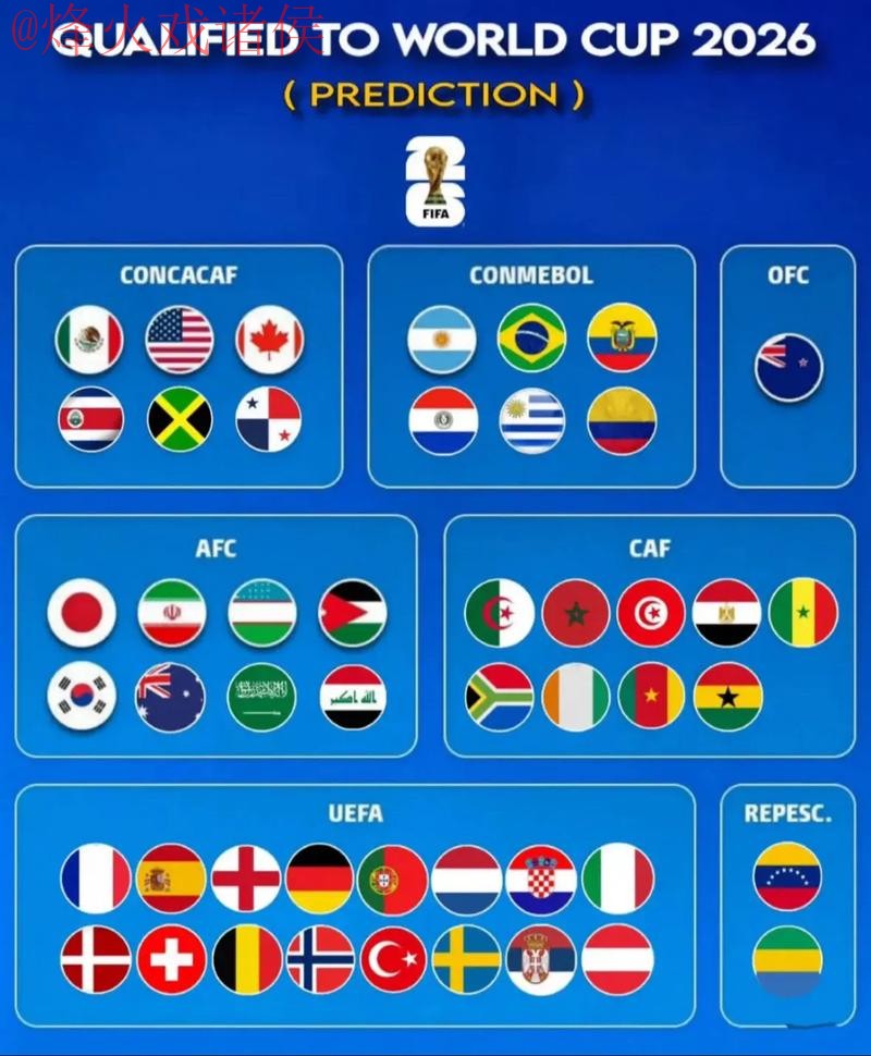 2026世界杯预测高清 2026世界杯预测高清