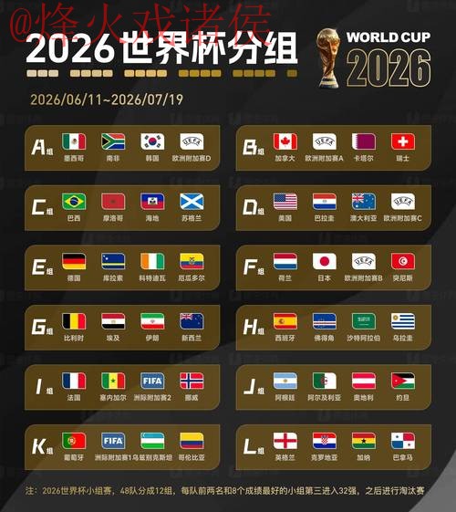 2026世界杯预测高清 2026世界杯预测高清