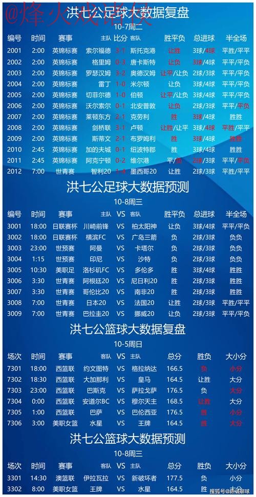 世界杯预测分析入口地址 世界杯预测分析入口地址